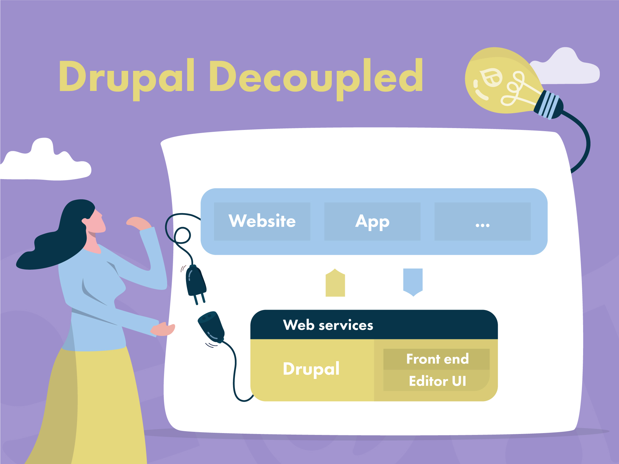 Drupal Decoupled CMS